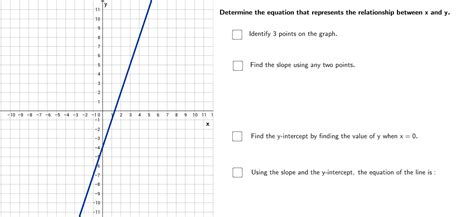 Among Us Graph Equation