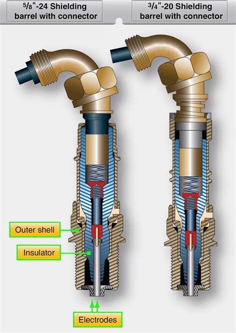 Aircraft Reciprocating Engine Spark Plugs