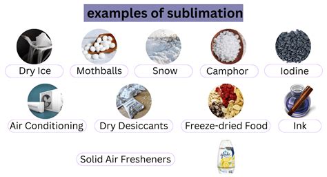 What Is Sublimation Its Process Examples And Uses – NBKomputer