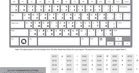 Education for ALL: Nepali Layout on A Keyboard