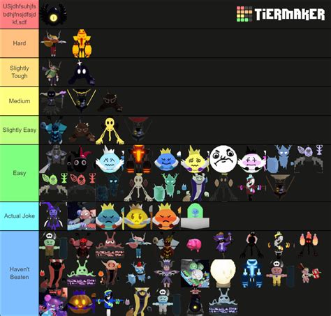 Hey Look Another Tierlist This Time Its Boss Difficulties : r/TowerHeroesTheGame