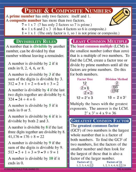 Pre-Algebra Classroom Poster Set | MC-P141 – SupplyMe