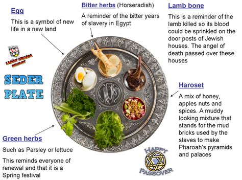 Passover Foods And Their Meaning | Food