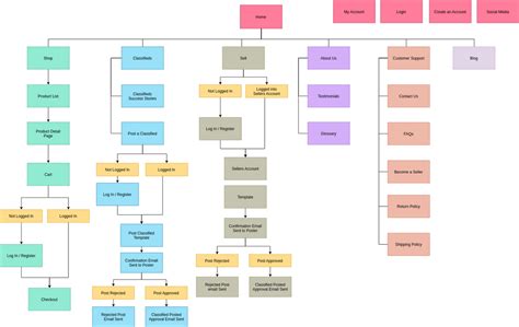 Data Collection Plan Template