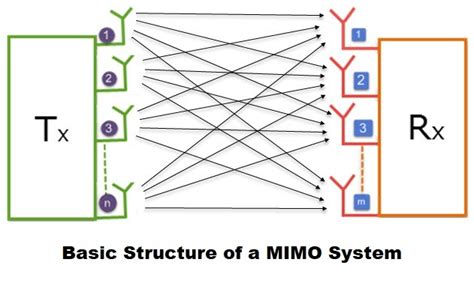 [Download 24+] Mimo Antenna System For Multi-band Millimeter-wave 5g And Wideband 4g Mobile ...