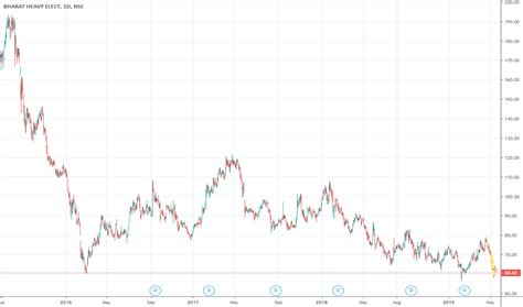 BHEL Stock Price and Chart — NSE:BHEL — TradingView — India