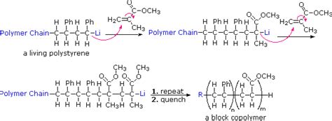 What Is Condensation Polymerization Explain With Example - Mary Brook's Math Problems