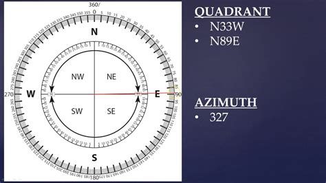 How to convert compass readings from bearing (quadrant) to azimuth ***UPDATED*** - YouTube