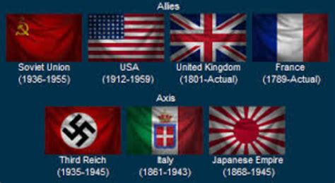 World War II timeline | Timetoast timelines