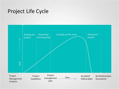 Project Management Lifecycle Powerpoint Template 2 | Project Management PowerPoint Templates ...