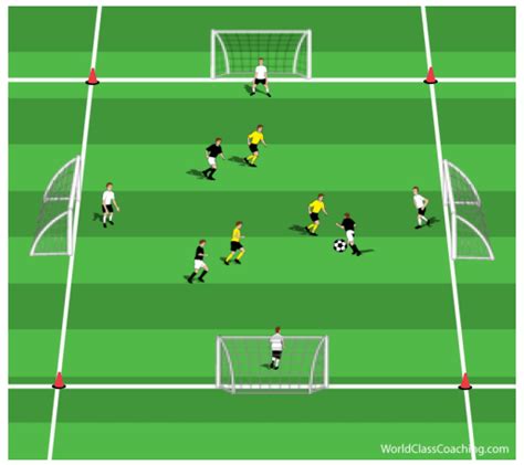 Four Goal Game with Goalkeepers | WORLD CLASS COACHING Training Center