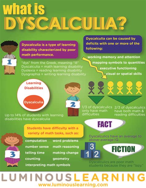 17 Best images about DYSCALCULIA on Pinterest | Math, Children and What is