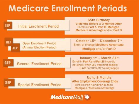 Medicare Open Enrollment Lets Seniors Change Plan through December 7 ...