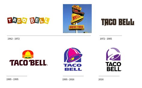 Taco Bell Logo And Symbol Design History And Evolutio - vrogue.co