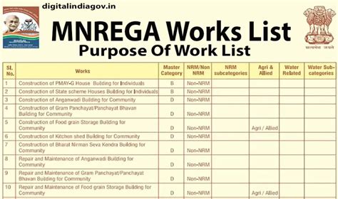 MNREGA Works List, Job, Purpose Of Work List, Card List 2022-23