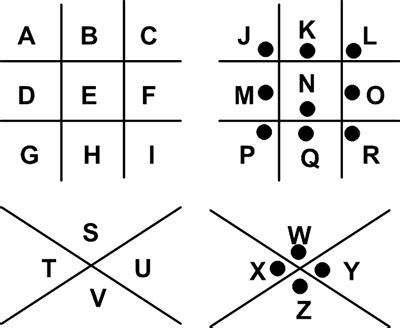 Pigpen Cipher - Crypto Corner