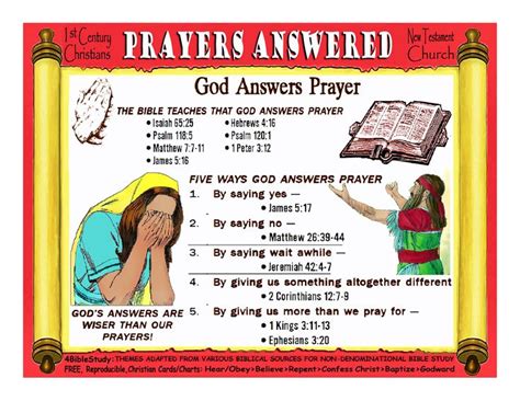 Prayers Answered | Bible study scripture, Bible knowledge, Bible study ...