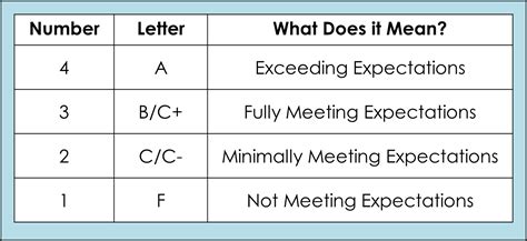 One Teacher's Adventures: Easy Assessment Tool that Students and ...