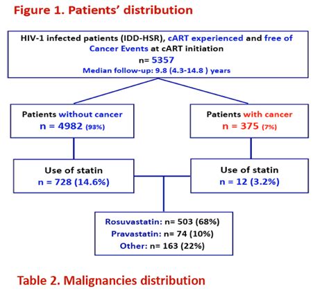 Hmg Coa Reductase Inhibitors - slideshare