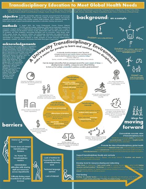 53 best Scientific poster design images on Pinterest | Academic poster ...