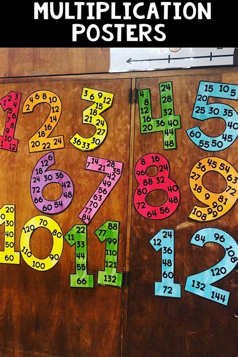 Multiplication posters for facts 1-15. Great classroom decor, Math classroom #classroomdecor ...