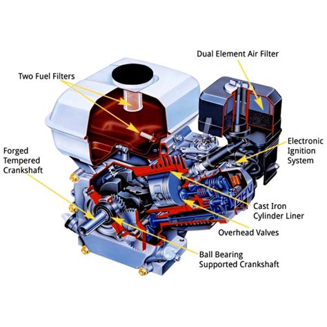 Honda Gx390 Coil Wiring Diagram