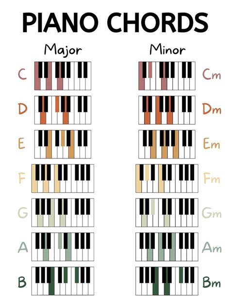 Beginner Piano Chords, Beginner Piano, Basic Chord Chart, Digital ...