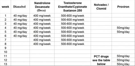 Deca-Durabolin Cycle for Massive Muscle Gains & Bulk | Crazy Bulk Decaduro