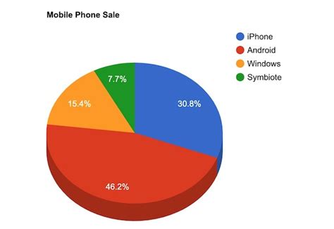 Free Custom Pie Chart Maker with 3D Option - Online Tools