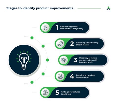 How to Introduce New Features and Drive Product Adoption | Eastern Peak