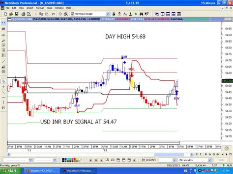 Intraday Trading Chart