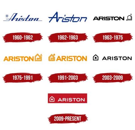 Ariston Logo, symbol, meaning, history, PNG, brand