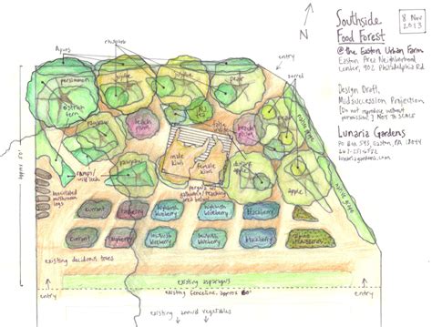 Community Food Forest Design / Easton, PA | Food forest design, Food forest, Permaculture design