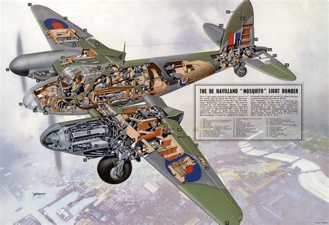 De=Havilland-Mosquito-Light_Bomber-Vintagraph • History Infographics