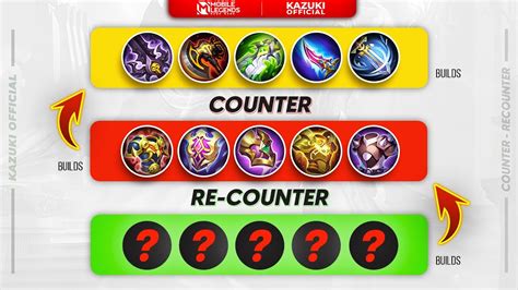 HOW TO COUNTER AND RECOUNTER S25 META ITEMS | MLBB ULTIMATE BUILD GUIDE ...