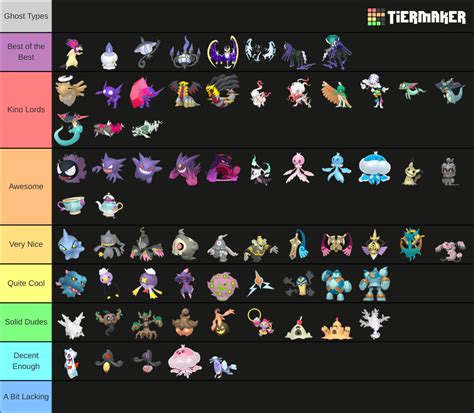 All Ghost-Type Pokemon Gen 8 2022 Includes Legends Arceus Tier List (Community Rankings) - TierMaker