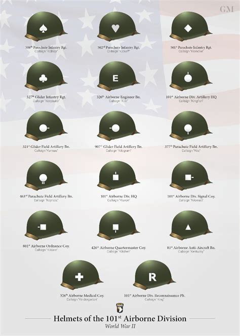 Ww2 Airborne Helmet Markings