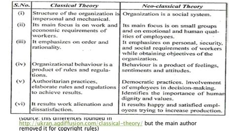 Classical Theory of economic Growth