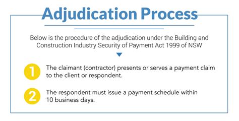 Adjudication Process | Contracts Specialist