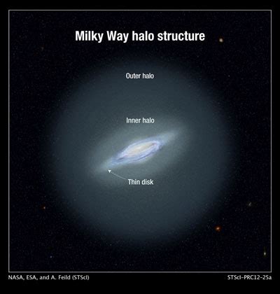 Galactic Archaelogy in the Milky Way Halo - Sky & Telescope