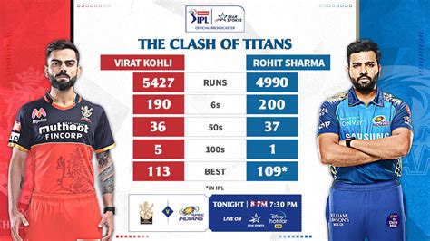 Virat Kohli vs Rohit Sharma – who’s the better IPL batsman and captain?