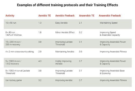 Anaerobic Training – Sprint to Success | Garmin