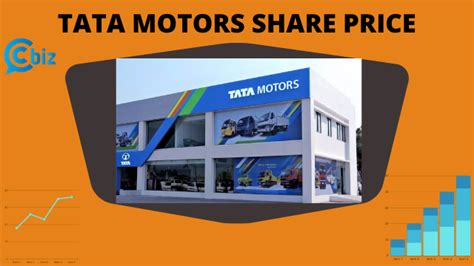 TATA MOTORS Share Price - CIRCLE OF BUSINESS