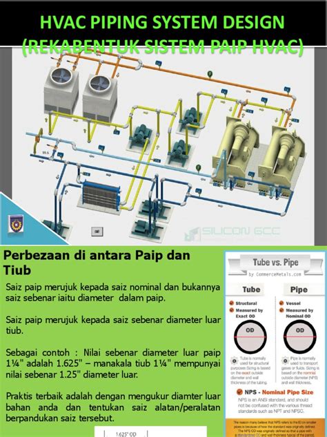 Hvac Piping System Design - Versi 2020 - BM | PDF