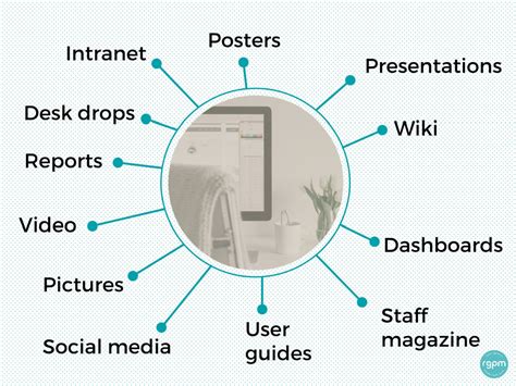 How I Do It: Communication Tools & Tips