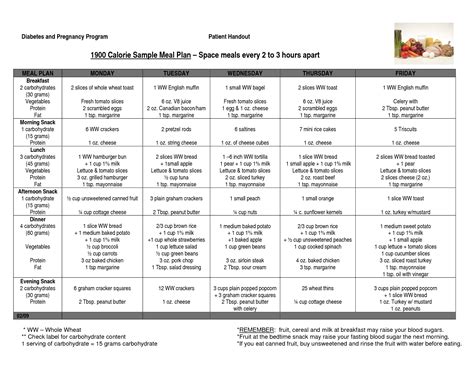 Sample Diabetic Meal Plan Printable | Diabetic Diet Plan