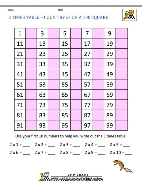 2 Times Table