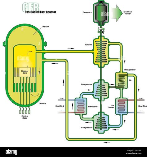 Gas-Cooled Fast Reactor Schemata Stock Photo - Alamy