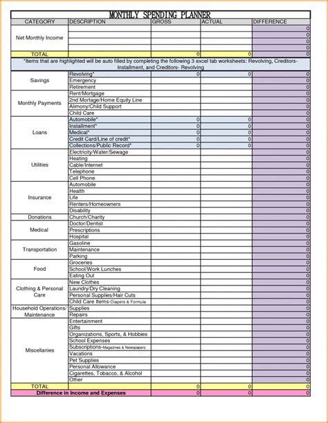 P&l Spreadsheet intended for Pl Spreadsheet Template Example Of Profit ...