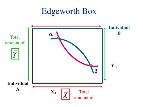 PPT - General Equilibrium (Welfare Economics) PowerPoint Presentation, free download - ID:180549